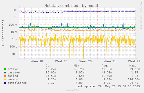 Netstat, combined
