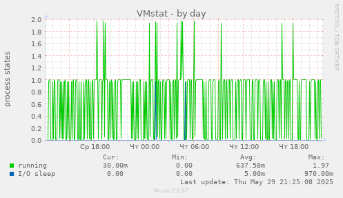 VMstat