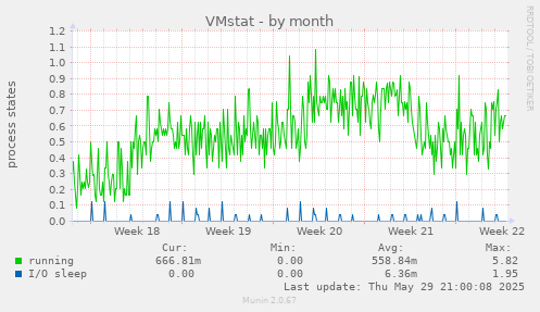 VMstat