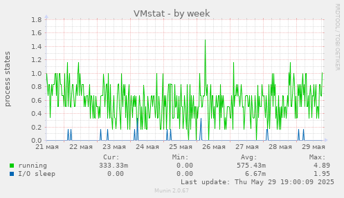 VMstat