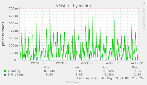 VMstat