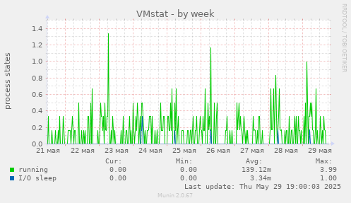 VMstat